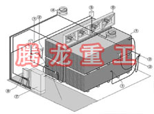 指接板烘干設(shè)備、指接板干燥設(shè)備、指接板烘干機(jī)、指接板干燥機(jī)、木工板烘干設(shè)備、木工板干燥設(shè)備...
